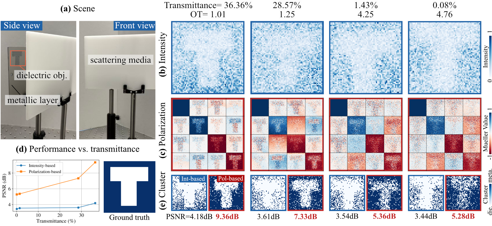 Imaging through PMMA acrylic slabs.