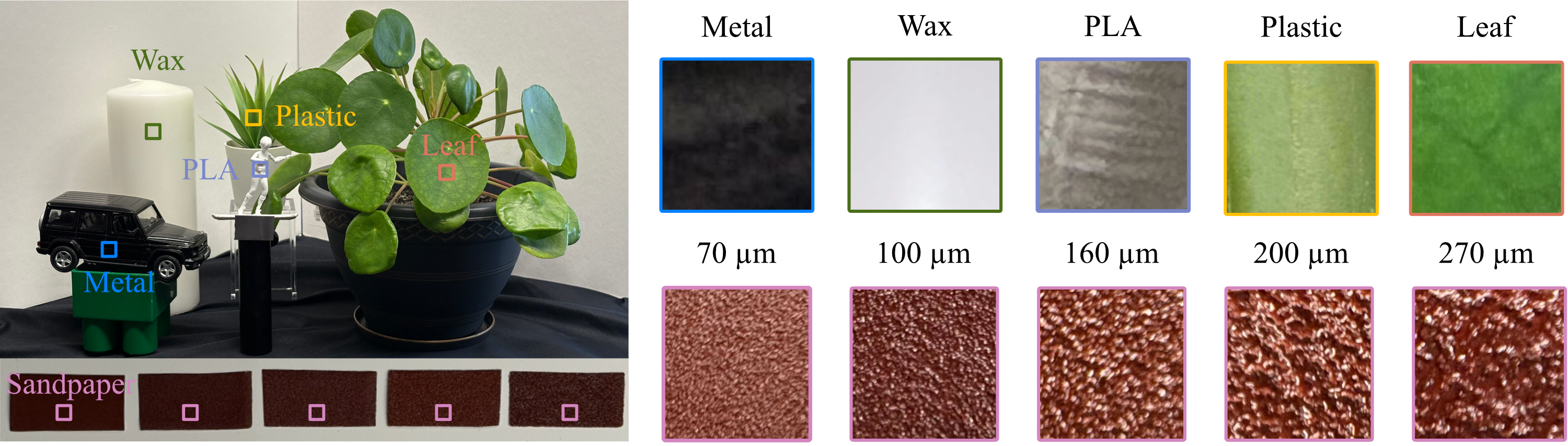 Polarization speckle overview.