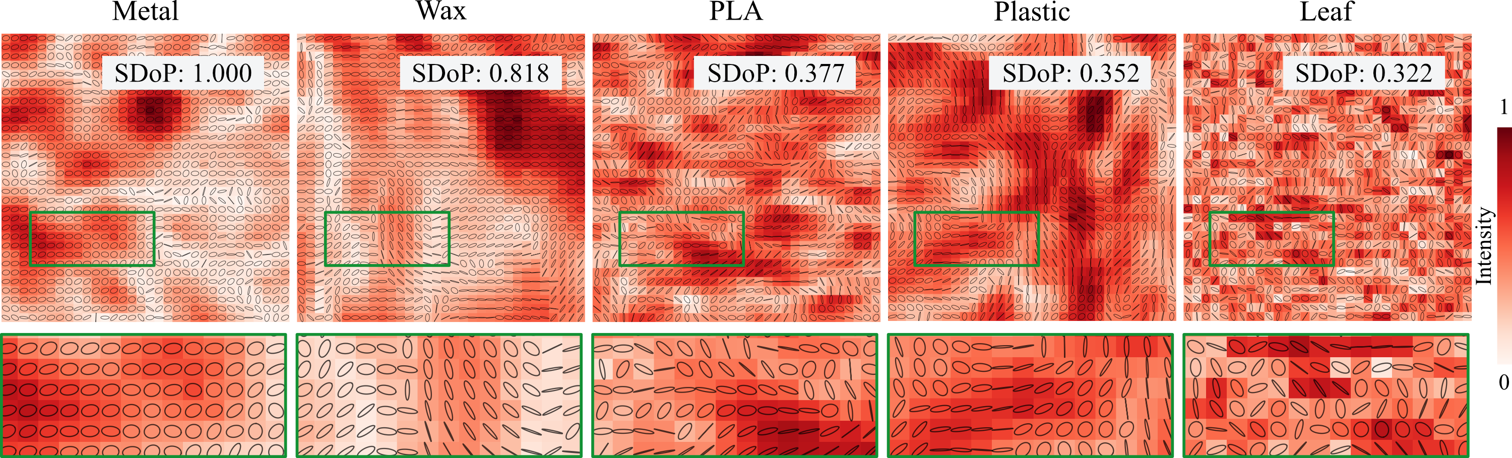 Polarization speckle from different materials.