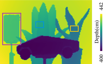 Depth map