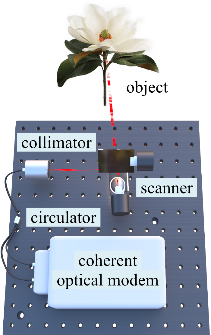 System setup