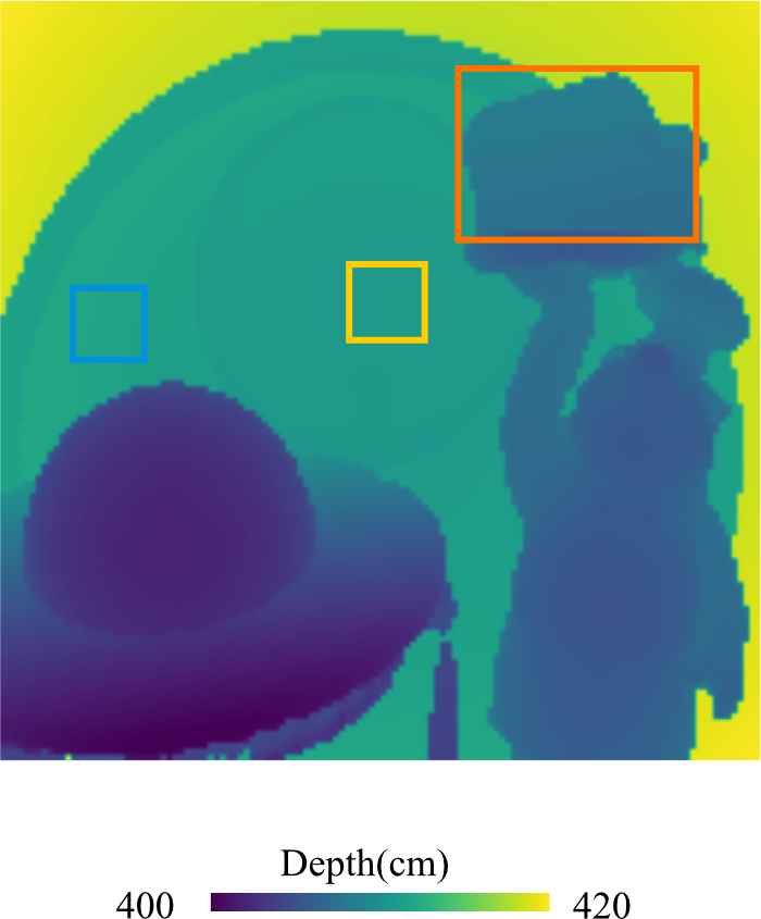 Depth map