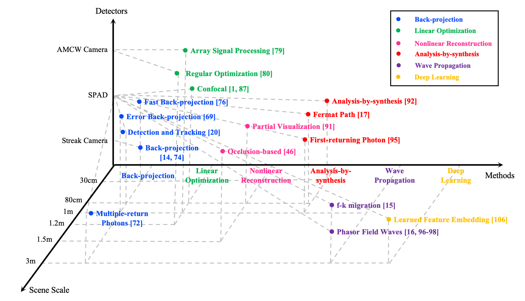 Progress and prospect of non-line-of-sight imaging (invited)