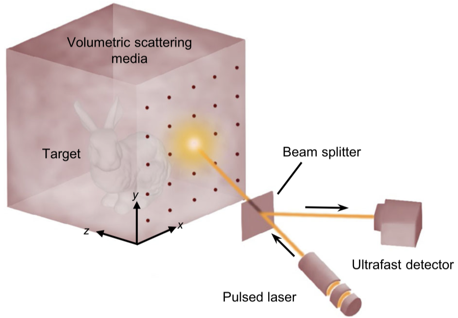 A boundary migration model for imaging within volumetric scattering media