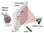 Scan-free time-of-flight-based three-dimensional imaging through a scattering layer