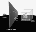 3D Location and Trajectory Reconstruction of a Moving Object Behind Scattering Media